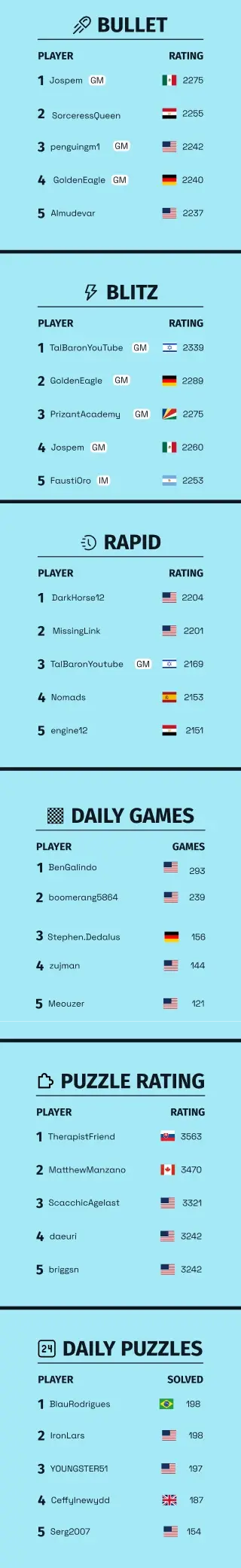 Leaderboard mob 10/28